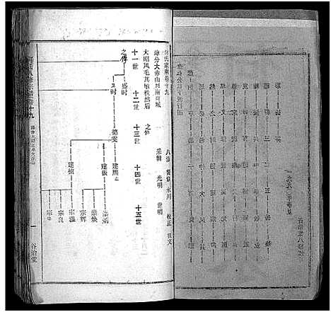 [下载][何氏宗谱_102卷首2卷_何氏家乘_何氏八修宗谱_何黄氏八修宗谱]湖北.何氏家谱_二十二.pdf