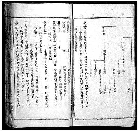 [下载][何氏宗谱_102卷首2卷_何氏家乘_何氏八修宗谱_何黄氏八修宗谱]湖北.何氏家谱_二十二.pdf