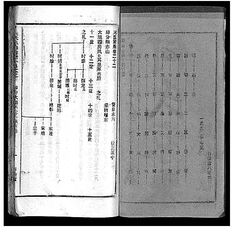 [下载][何氏宗谱_102卷首2卷_何氏家乘_何氏八修宗谱_何黄氏八修宗谱]湖北.何氏家谱_二十五.pdf