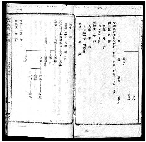 [下载][何氏宗谱_102卷首2卷_何氏家乘_何氏八修宗谱_何黄氏八修宗谱]湖北.何氏家谱_二十六.pdf