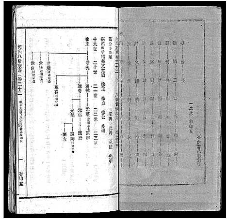 [下载][何氏宗谱_102卷首2卷_何氏家乘_何氏八修宗谱_何黄氏八修宗谱]湖北.何氏家谱_三十六.pdf