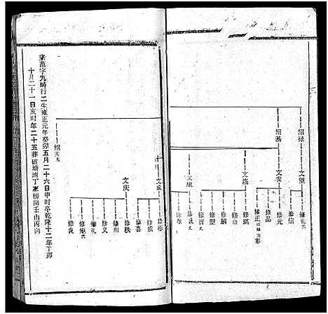 [下载][何氏宗谱_102卷首2卷_何氏家乘_何氏八修宗谱_何黄氏八修宗谱]湖北.何氏家谱_三十八.pdf