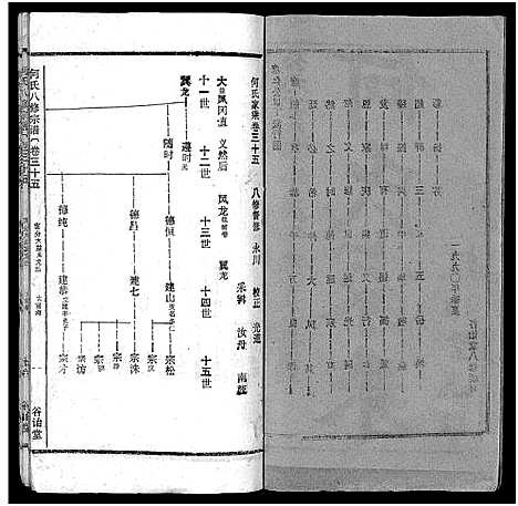 [下载][何氏宗谱_102卷首2卷_何氏家乘_何氏八修宗谱_何黄氏八修宗谱]湖北.何氏家谱_三十九.pdf