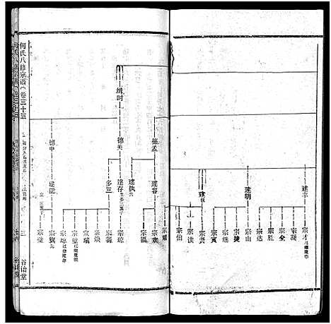 [下载][何氏宗谱_102卷首2卷_何氏家乘_何氏八修宗谱_何黄氏八修宗谱]湖北.何氏家谱_三十九.pdf