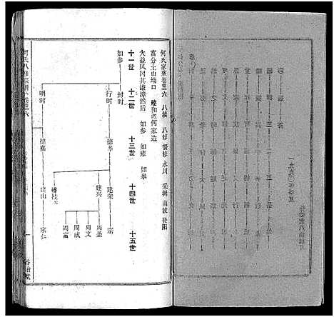 [下载][何氏宗谱_102卷首2卷_何氏家乘_何氏八修宗谱_何黄氏八修宗谱]湖北.何氏家谱_四十.pdf