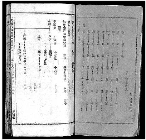 [下载][何氏宗谱_102卷首2卷_何氏家乘_何氏八修宗谱_何黄氏八修宗谱]湖北.何氏家谱_四十五.pdf