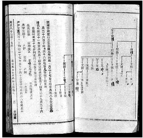 [下载][何氏宗谱_102卷首2卷_何氏家乘_何氏八修宗谱_何黄氏八修宗谱]湖北.何氏家谱_四十五.pdf