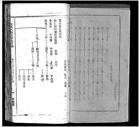 [下载][何氏宗谱_102卷首2卷_何氏家乘_何氏八修宗谱_何黄氏八修宗谱]湖北.何氏家谱_四十七.pdf