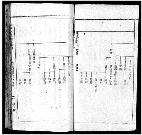 [下载][何氏宗谱_102卷首2卷_何氏家乘_何氏八修宗谱_何黄氏八修宗谱]湖北.何氏家谱_四十七.pdf