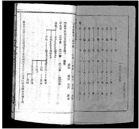 [下载][何氏宗谱_102卷首2卷_何氏家乘_何氏八修宗谱_何黄氏八修宗谱]湖北.何氏家谱_四十八.pdf