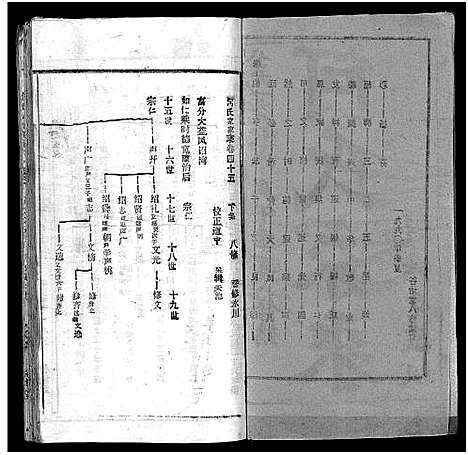 [下载][何氏宗谱_102卷首2卷_何氏家乘_何氏八修宗谱_何黄氏八修宗谱]湖北.何氏家谱_五十.pdf