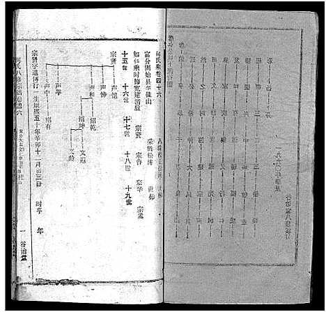 [下载][何氏宗谱_102卷首2卷_何氏家乘_何氏八修宗谱_何黄氏八修宗谱]湖北.何氏家谱_五十一.pdf