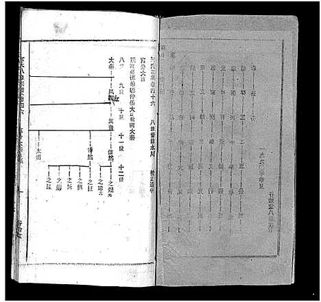 [下载][何氏宗谱_102卷首2卷_何氏家乘_何氏八修宗谱_何黄氏八修宗谱]湖北.何氏家谱_五十二.pdf