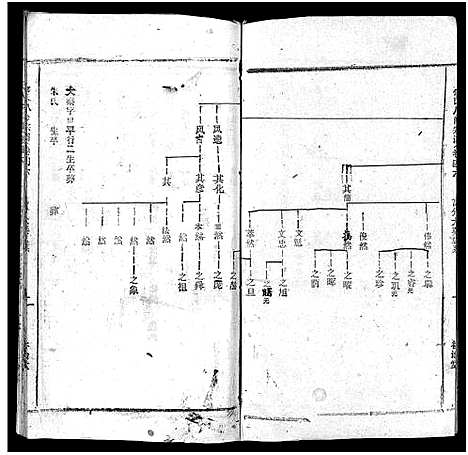 [下载][何氏宗谱_102卷首2卷_何氏家乘_何氏八修宗谱_何黄氏八修宗谱]湖北.何氏家谱_五十二.pdf