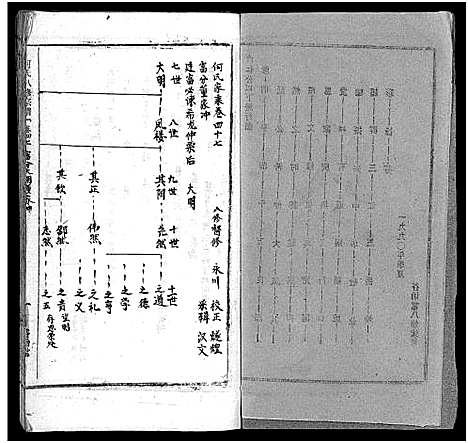 [下载][何氏宗谱_102卷首2卷_何氏家乘_何氏八修宗谱_何黄氏八修宗谱]湖北.何氏家谱_五十三.pdf