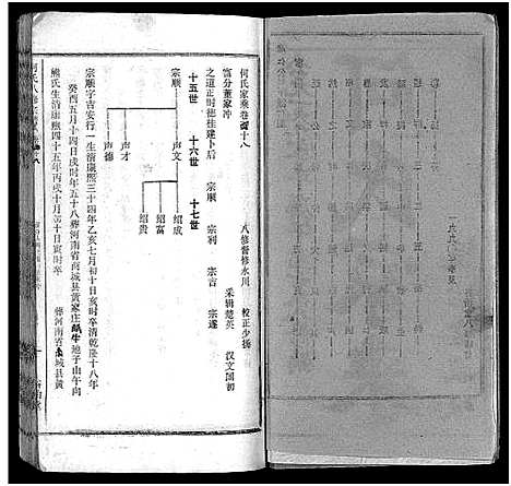 [下载][何氏宗谱_102卷首2卷_何氏家乘_何氏八修宗谱_何黄氏八修宗谱]湖北.何氏家谱_五十四.pdf