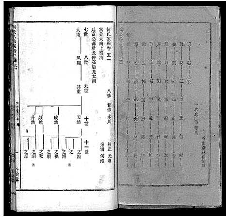 [下载][何氏宗谱_102卷首2卷_何氏家乘_何氏八修宗谱_何黄氏八修宗谱]湖北.何氏家谱_五十七.pdf