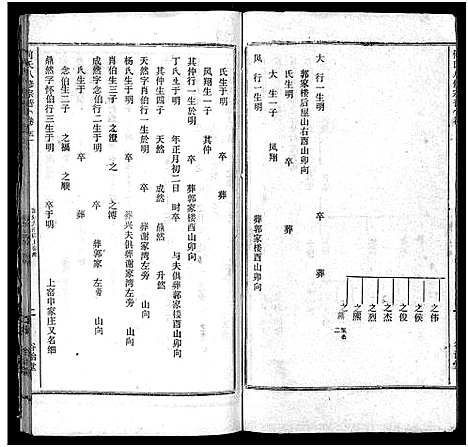 [下载][何氏宗谱_102卷首2卷_何氏家乘_何氏八修宗谱_何黄氏八修宗谱]湖北.何氏家谱_五十七.pdf