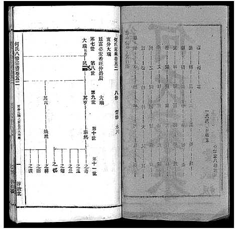 [下载][何氏宗谱_102卷首2卷_何氏家乘_何氏八修宗谱_何黄氏八修宗谱]湖北.何氏家谱_五十八.pdf