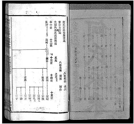 [下载][何氏宗谱_102卷首2卷_何氏家乘_何氏八修宗谱_何黄氏八修宗谱]湖北.何氏家谱_六十.pdf