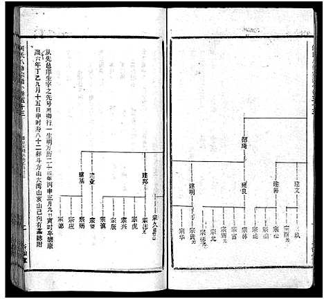 [下载][何氏宗谱_102卷首2卷_何氏家乘_何氏八修宗谱_何黄氏八修宗谱]湖北.何氏家谱_六十.pdf