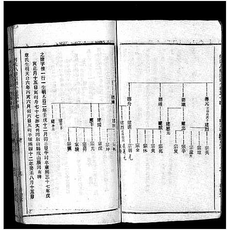 [下载][何氏宗谱_102卷首2卷_何氏家乘_何氏八修宗谱_何黄氏八修宗谱]湖北.何氏家谱_六十一.pdf