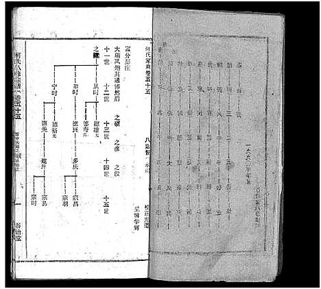 [下载][何氏宗谱_102卷首2卷_何氏家乘_何氏八修宗谱_何黄氏八修宗谱]湖北.何氏家谱_六十二.pdf