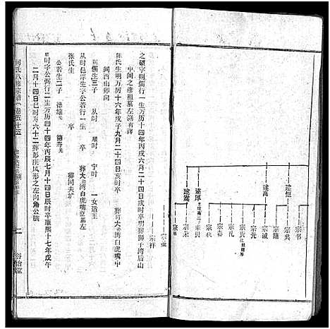 [下载][何氏宗谱_102卷首2卷_何氏家乘_何氏八修宗谱_何黄氏八修宗谱]湖北.何氏家谱_六十二.pdf