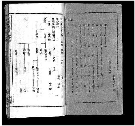 [下载][何氏宗谱_102卷首2卷_何氏家乘_何氏八修宗谱_何黄氏八修宗谱]湖北.何氏家谱_六十四.pdf