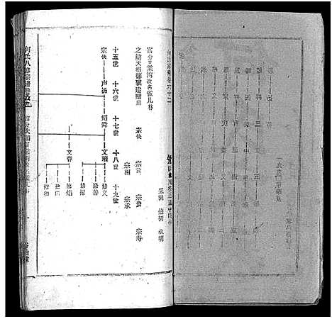 [下载][何氏宗谱_102卷首2卷_何氏家乘_何氏八修宗谱_何黄氏八修宗谱]湖北.何氏家谱_六十六.pdf