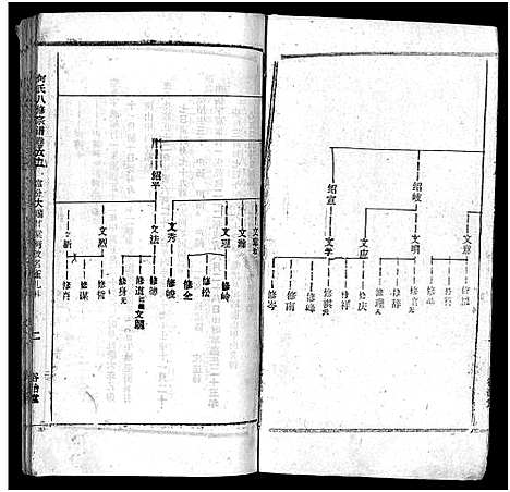 [下载][何氏宗谱_102卷首2卷_何氏家乘_何氏八修宗谱_何黄氏八修宗谱]湖北.何氏家谱_六十六.pdf