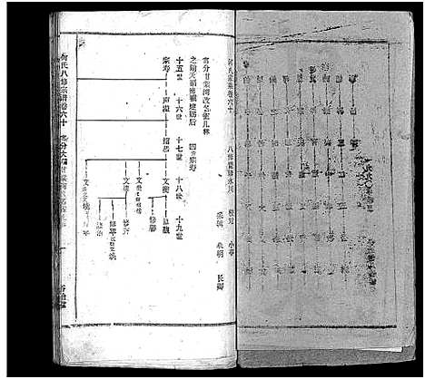 [下载][何氏宗谱_102卷首2卷_何氏家乘_何氏八修宗谱_何黄氏八修宗谱]湖北.何氏家谱_六十七.pdf