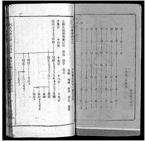 [下载][何氏宗谱_102卷首2卷_何氏家乘_何氏八修宗谱_何黄氏八修宗谱]湖北.何氏家谱_六十九.pdf