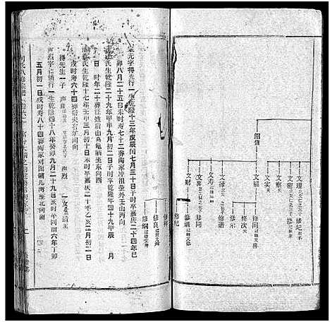 [下载][何氏宗谱_102卷首2卷_何氏家乘_何氏八修宗谱_何黄氏八修宗谱]湖北.何氏家谱_六十九.pdf