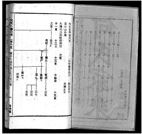 [下载][何氏宗谱_102卷首2卷_何氏家乘_何氏八修宗谱_何黄氏八修宗谱]湖北.何氏家谱_七十二.pdf