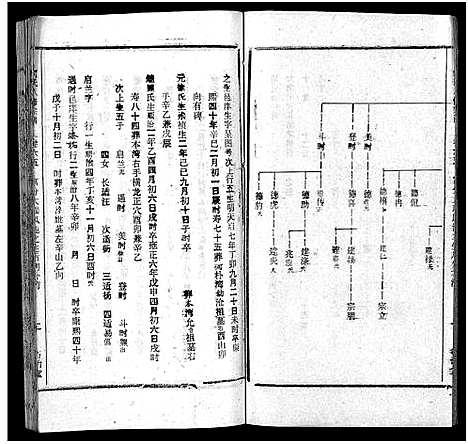 [下载][何氏宗谱_102卷首2卷_何氏家乘_何氏八修宗谱_何黄氏八修宗谱]湖北.何氏家谱_七十二.pdf