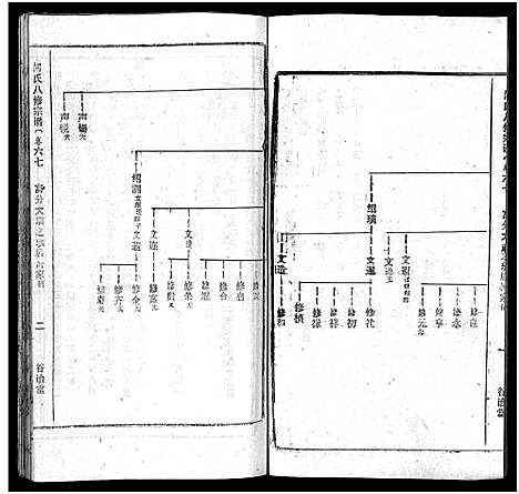 [下载][何氏宗谱_102卷首2卷_何氏家乘_何氏八修宗谱_何黄氏八修宗谱]湖北.何氏家谱_七十四.pdf