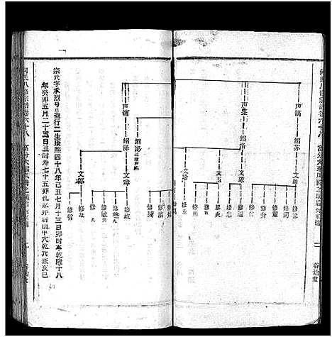 [下载][何氏宗谱_102卷首2卷_何氏家乘_何氏八修宗谱_何黄氏八修宗谱]湖北.何氏家谱_七十五.pdf