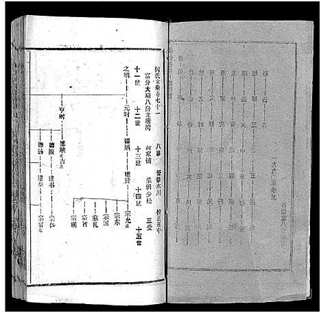 [下载][何氏宗谱_102卷首2卷_何氏家乘_何氏八修宗谱_何黄氏八修宗谱]湖北.何氏家谱_七十八.pdf