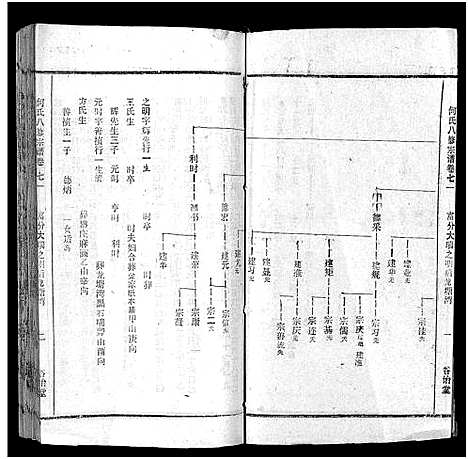 [下载][何氏宗谱_102卷首2卷_何氏家乘_何氏八修宗谱_何黄氏八修宗谱]湖北.何氏家谱_七十八.pdf