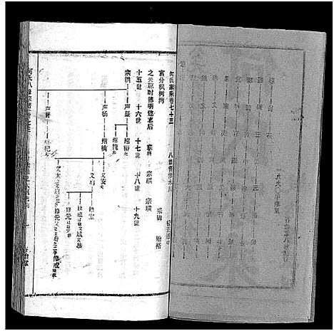 [下载][何氏宗谱_102卷首2卷_何氏家乘_何氏八修宗谱_何黄氏八修宗谱]湖北.何氏家谱_八十.pdf