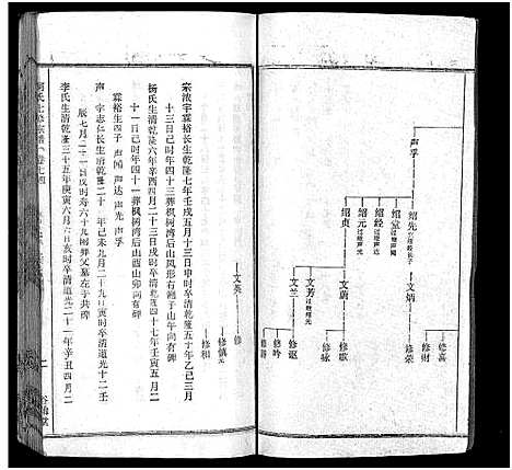 [下载][何氏宗谱_102卷首2卷_何氏家乘_何氏八修宗谱_何黄氏八修宗谱]湖北.何氏家谱_八十一.pdf