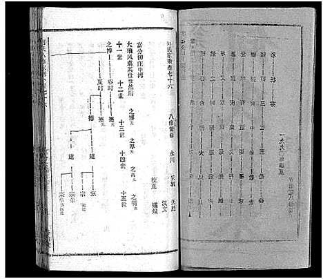 [下载][何氏宗谱_102卷首2卷_何氏家乘_何氏八修宗谱_何黄氏八修宗谱]湖北.何氏家谱_八十三.pdf