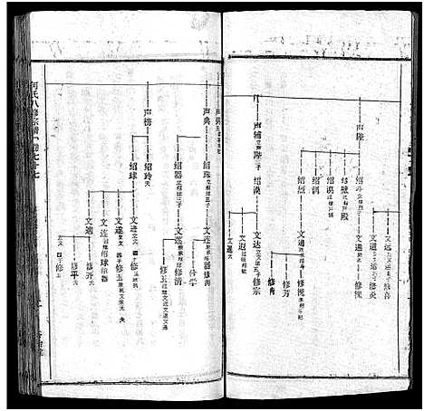 [下载][何氏宗谱_102卷首2卷_何氏家乘_何氏八修宗谱_何黄氏八修宗谱]湖北.何氏家谱_八十四.pdf