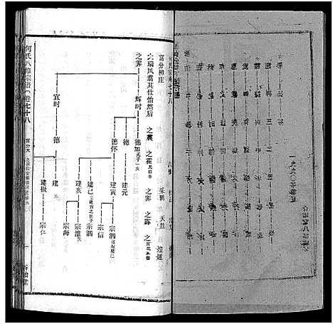 [下载][何氏宗谱_102卷首2卷_何氏家乘_何氏八修宗谱_何黄氏八修宗谱]湖北.何氏家谱_八十五.pdf