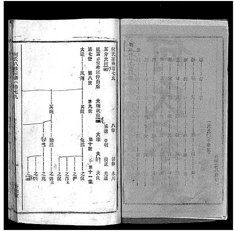 [下载][何氏宗谱_102卷首2卷_何氏家乘_何氏八修宗谱_何黄氏八修宗谱]湖北.何氏家谱_八十六.pdf