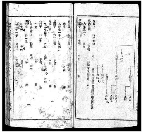 [下载][何氏宗谱_102卷首2卷_何氏家乘_何氏八修宗谱_何黄氏八修宗谱]湖北.何氏家谱_八十六.pdf