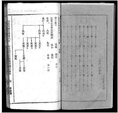 [下载][何氏宗谱_102卷首2卷_何氏家乘_何氏八修宗谱_何黄氏八修宗谱]湖北.何氏家谱_八十七.pdf