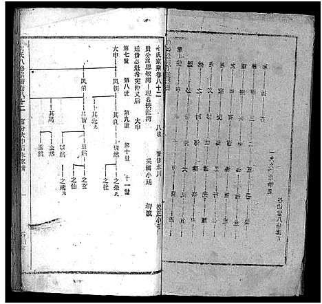 [下载][何氏宗谱_102卷首2卷_何氏家乘_何氏八修宗谱_何黄氏八修宗谱]湖北.何氏家谱_八十九.pdf