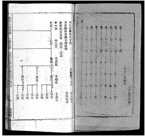 [下载][何氏宗谱_102卷首2卷_何氏家乘_何氏八修宗谱_何黄氏八修宗谱]湖北.何氏家谱_九十.pdf